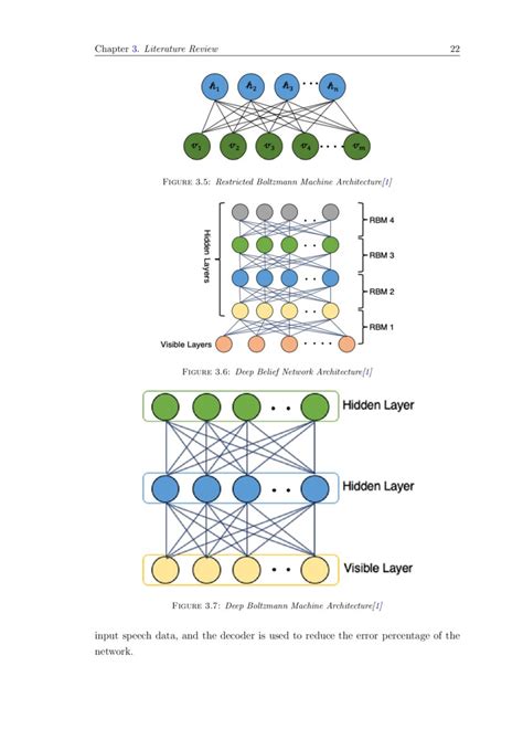 Capturing Spectral And Long Term Contextual Information For Speech