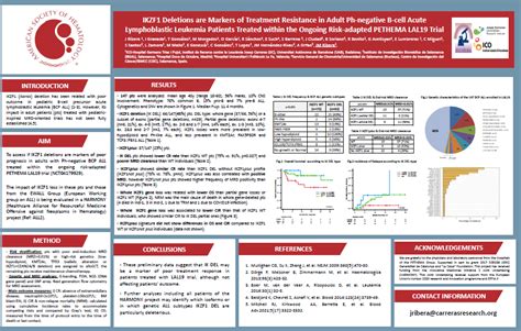 New Results At The Annual Meeting Of The American Society Of Hematology