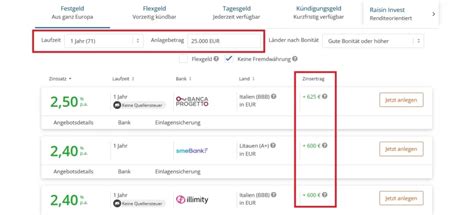 Weltsparen Erfahrungen Bestes Tages Festgeld