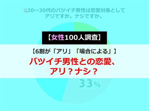 6割が「アリ」「場合による」と回答！バツイチ男性との恋愛、アリ ナシ 【女性100人調査】 Novio ノービオ