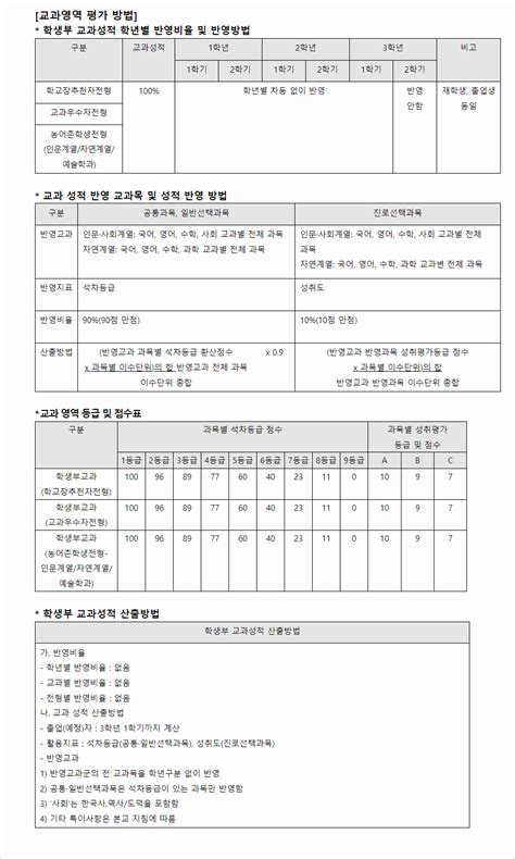 2023학년도 홍익대학교 수시 정시 등급 결과 및 2024학년도 전형별 주요사항