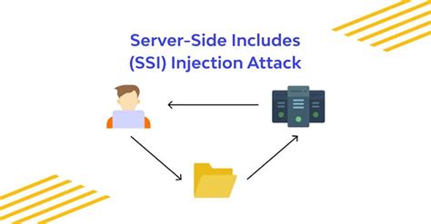 Unveiling Server Side Includes Ssi Injection Risks Detection And