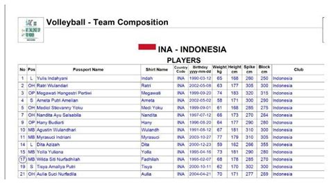 AVC Challenge Cup 2023 Timnas Voli Putri Indonesia Tanpa Ajeng Viona