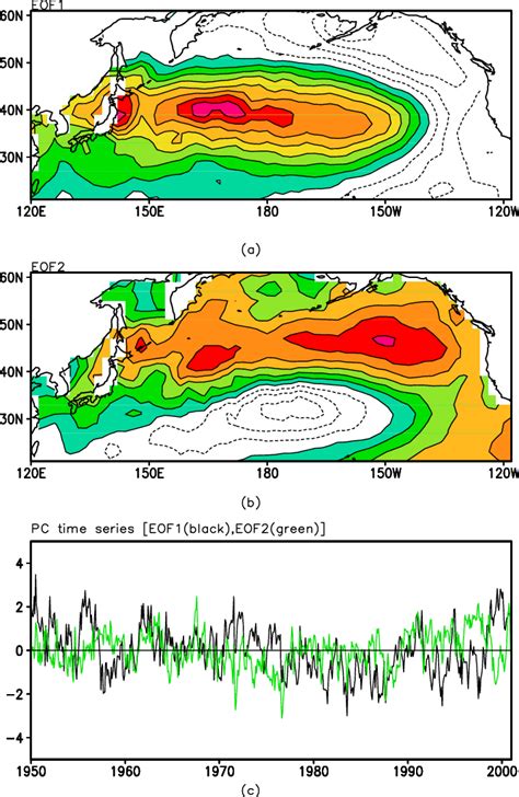 The First A And Second B Sea Surface Temperature Eof Mode In The