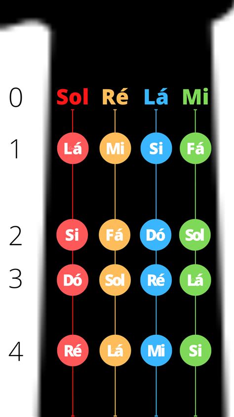 Mapa de notas violino – Artofit