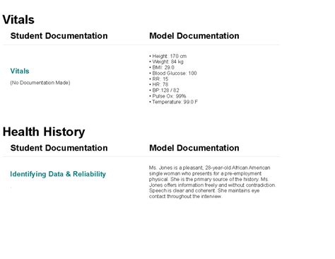 Shadow Health Tina Jones Comprehensive Assessment Documentation