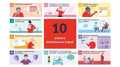 Septembar Svjetski Dan Alzheimerove Bolesti Zzjz Fbih