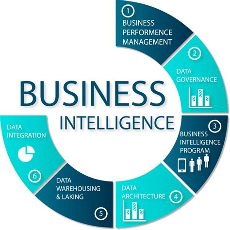 Business Intelligence Bi Stacknous Technologies