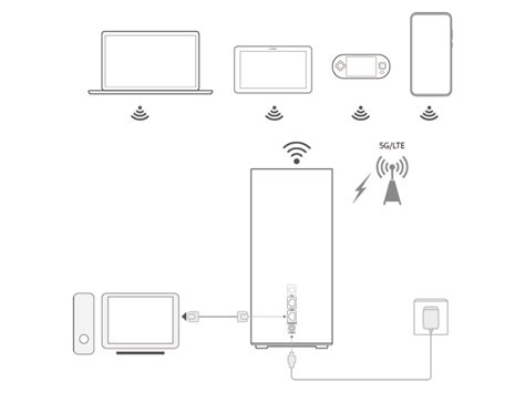 Huawei H G Cpe Pro Wifishop Nl