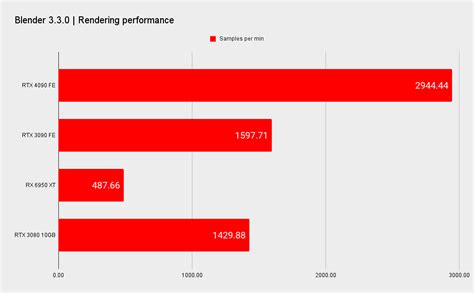 Nvidia RTX 4090 review | PC Gamer