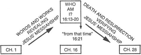 Matthew 16 Commentary | Precept Austin