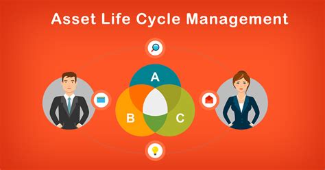 What Is Asset Life Cycle Management