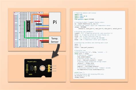 Temperature Sensor with Raspberry Pi – Things DAQ