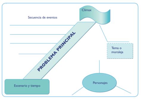 Cuentos Infantiles Mapa Conceptual Porn Sex Picture