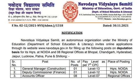 NVS Recruitment 2021 Many Post Recruitment In Navodaya Know