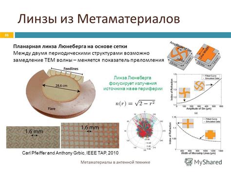 Презентация на тему: "МЕТАМАТЕРИАЛЫ В АНТЕННОЙ ТЕХНИКЕ ИПА РАН ...