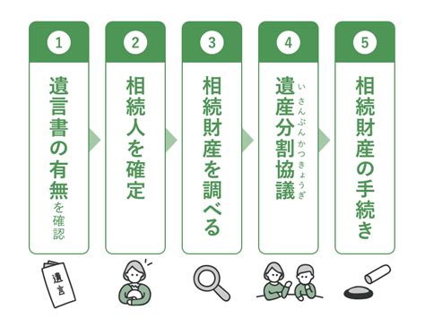 相続手続きの流れをわかりやすく解説！