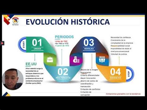 Actividad La Tica Empresarial Evoluci N Hist Rica Y Su