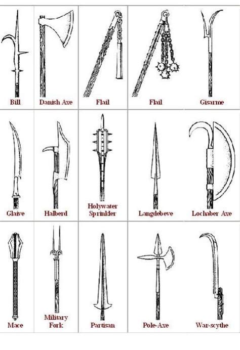 Weapons - Europe in the Middle Ages