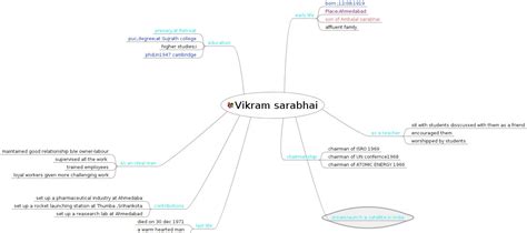 Vikram Sarabhai - Karnataka Open Educational Resources