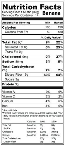 Diabetic Kitchen Low Carb Muffin Mixes Keto Friendly Banana Muffins