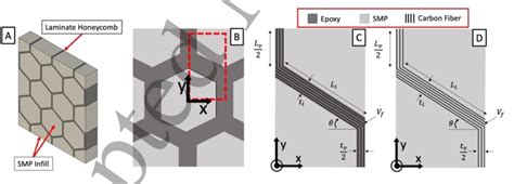 Unit Cell Geometry Definition For Finite Element Model A Composite