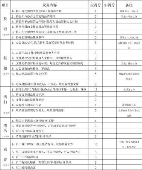 5s办公室规范检查评比表 Word文档在线阅读与下载 免费文档