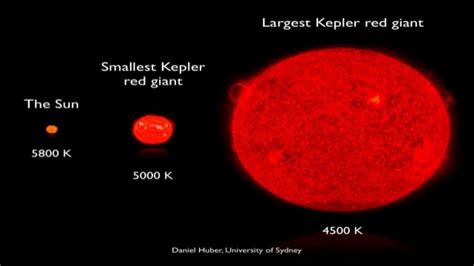 Stellar evolution ppt