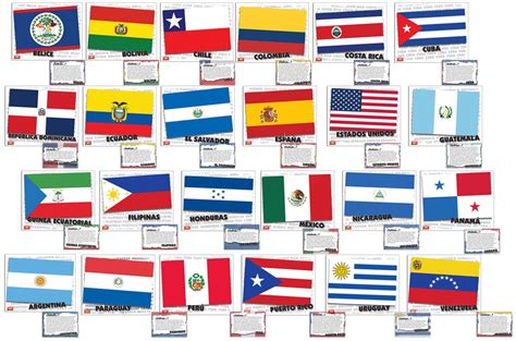 Flags of Spanish-Speaking Countries Bulletin Board Set | How to speak ...