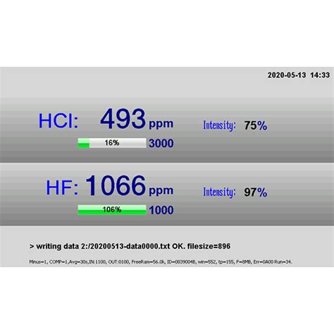 Portable Laser Gas Analyzer - Gas Analyzer Manufacturers