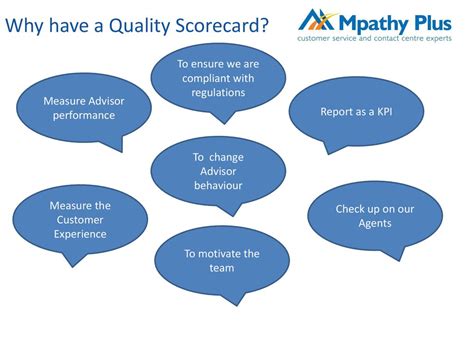 The Best Ways To Design A Quality Scorecard Ppt Download