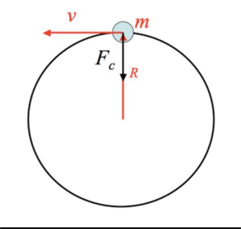 Centripetal Force Lab Diagram