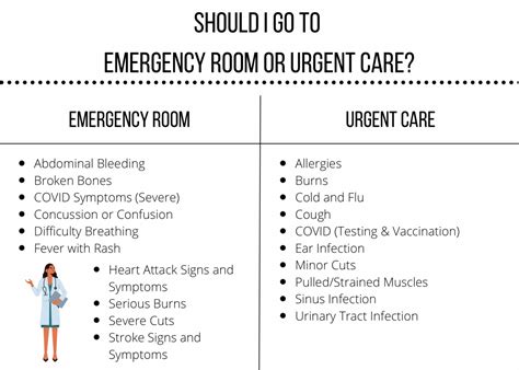 Blog Er Vs Urgent Care Gw Hospital Washington Dc