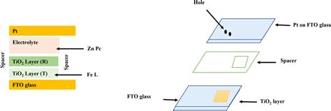 Left Structure Of A Dssc Right Photograph Of The Dssc Package Download Scientific Diagram