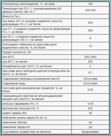 Литол 24, характеристики и применение, анализ