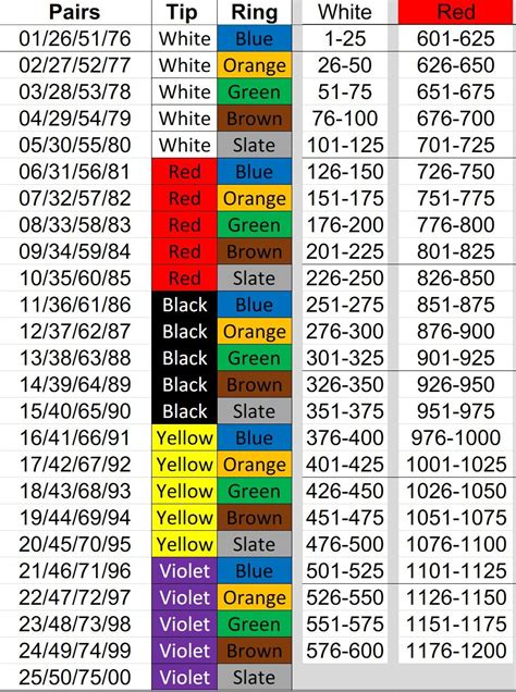 Cable Color Code Color Coding Fiber Optic Connectors Fibre Optics