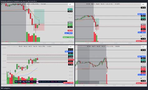 Nasdaq Nvda Chart Image By Rickipedia Tradingview