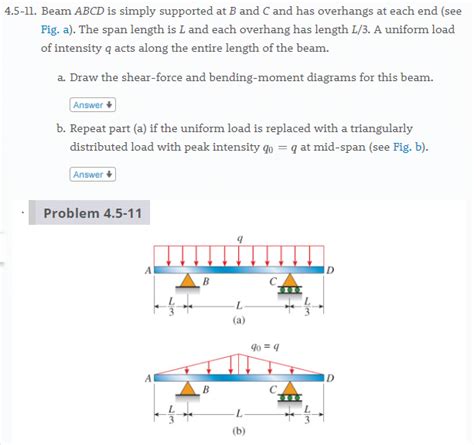 Solved 4 5 11 Beam Abcd Is Simply Supported At B And C And