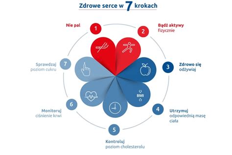 Unum rozszerza ofertę o nowy produkt na wypadek chorób układu krążenia