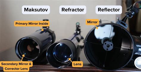 Parts Of A Telescope For Visual Observation And Their Functions