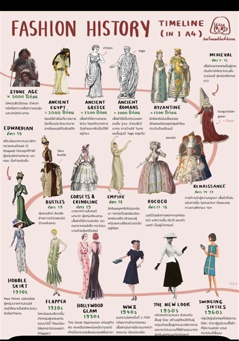 History Of Fashion To Get In Sync With Fashion Roupas Históricas