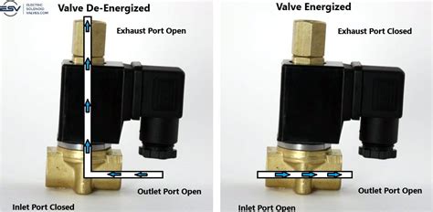 Precision Flow Management Understanding How 3 Way Solenoid Valves Work