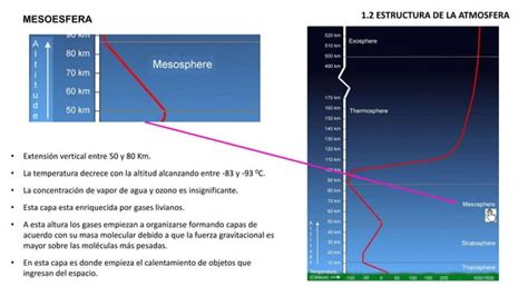 Introducción A La Atmosfera Y Principios Ppt