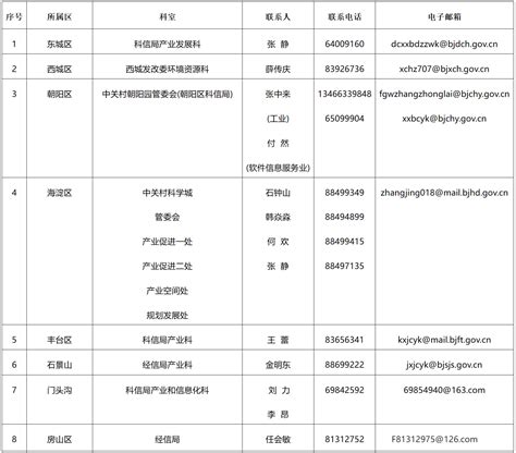 北京市經濟和信息化局 北京市財政局關於發佈《2023年北京市高精尖産業發展資金實施指南（第三批）》的通知政策文件首都之窗北京市人民政府門戶網站