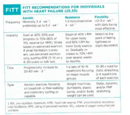 Exercise for Chronic Heart Failure Flashcards | Quizlet