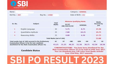 Sbi Po Prelims Result 2023 Declared Check Your Result Here