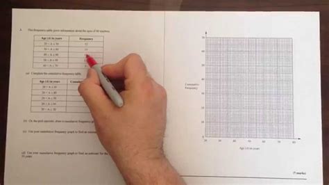 Cumulative Frequency Table And Graph