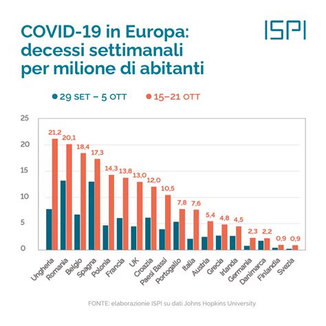 DATAVIRUS Europa Lezioni Dalla Seconda Ondata ISPI