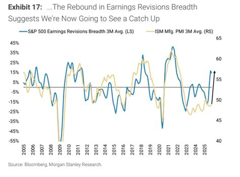 7 Market Shifts That Could Rewrite Your 2026 Portfolio