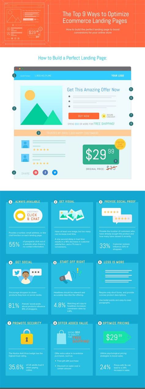 Marketing Strategy Template For eCommerce